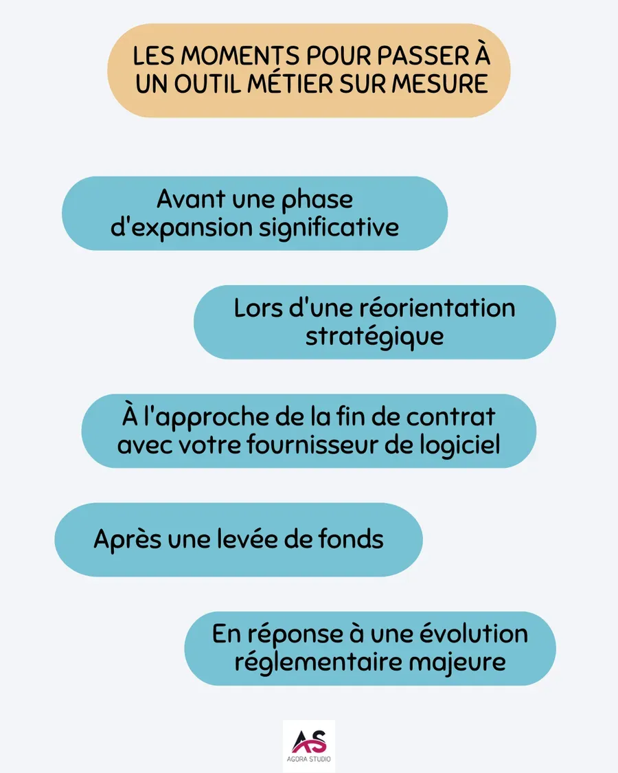 Visuel 2 lié à 10 signes qu'il est temps de créer votre propre outil métier