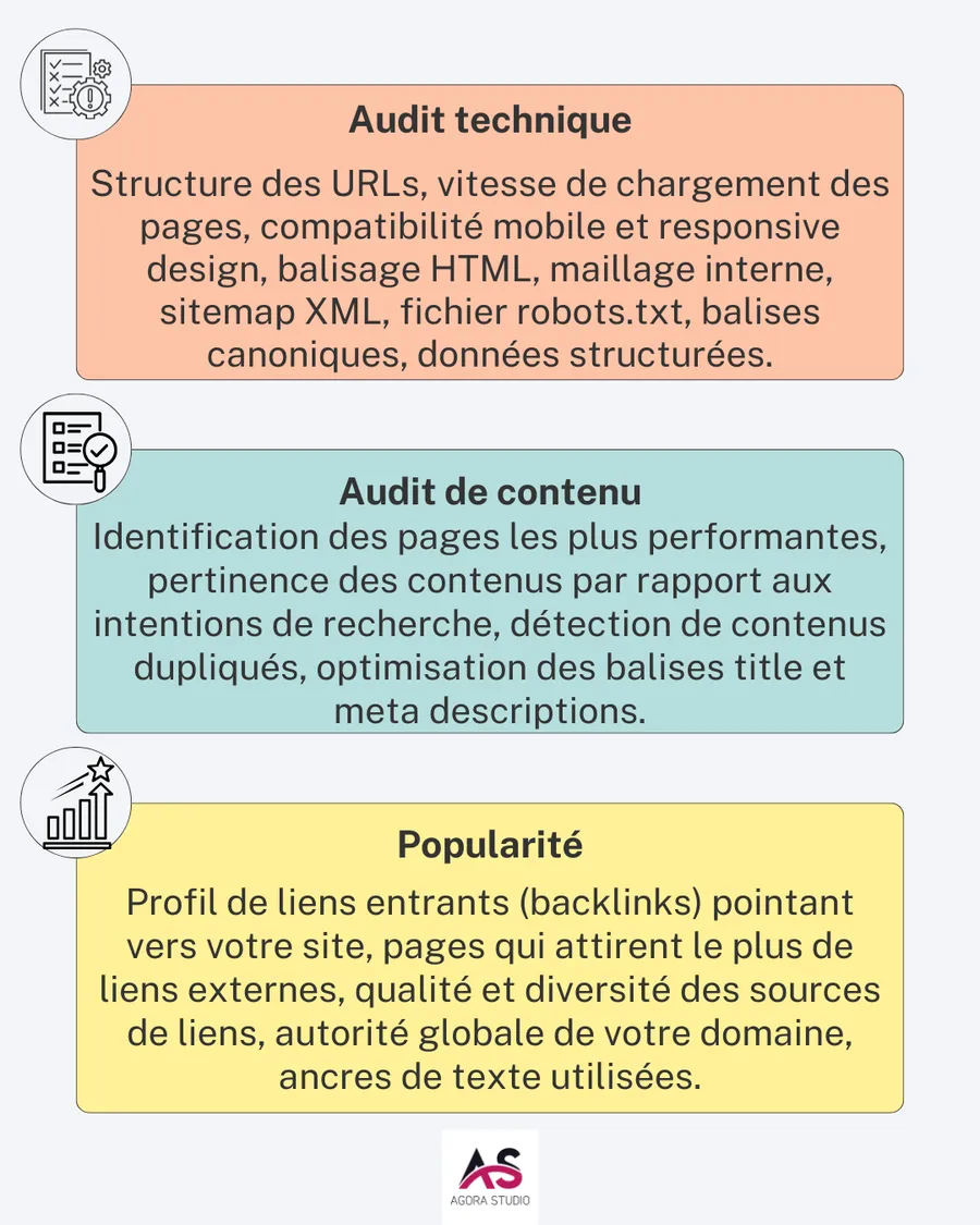 Visuel 2 lié à Refonte de site internet : comment préserver votre référencement ?