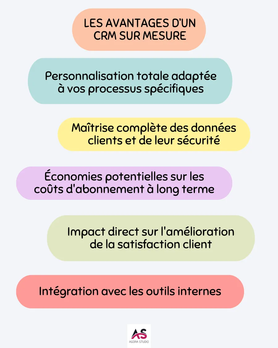 Visuel 2 lié à Pourquoi investir dans un CRM sur mesure ?