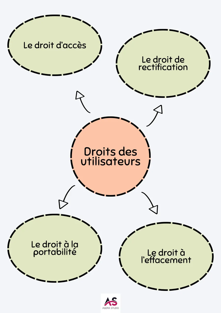 Visuel 3 lié à Formulaire web et RGPD : que faut-il vraiment afficher ?