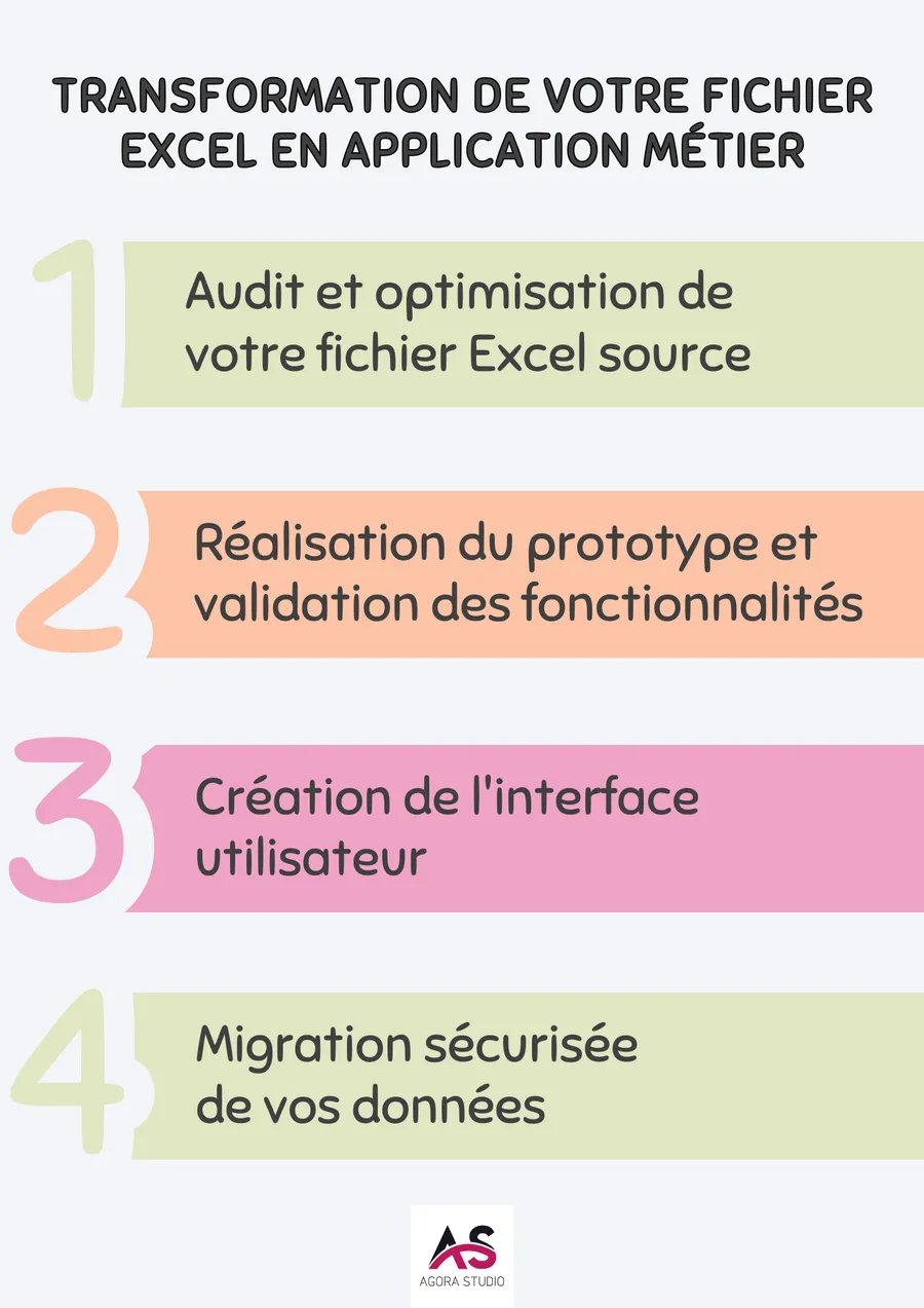 Visuel 3 lié à Créer une application métier à partir d'un fichier Excel, est-ce possible ?