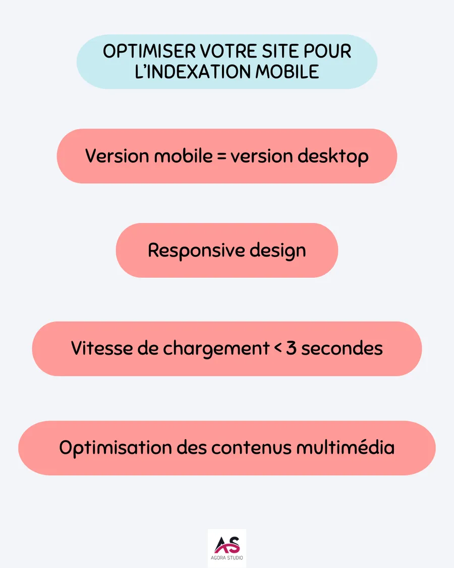 Visuel 2 lié à Google passe à l’index mobile first : ce que vous devez savoir