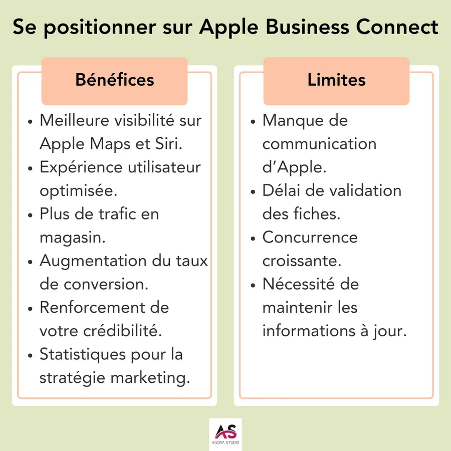 Visuel 3 lié à Apple Business Connect : faut-il s’y mettre ?