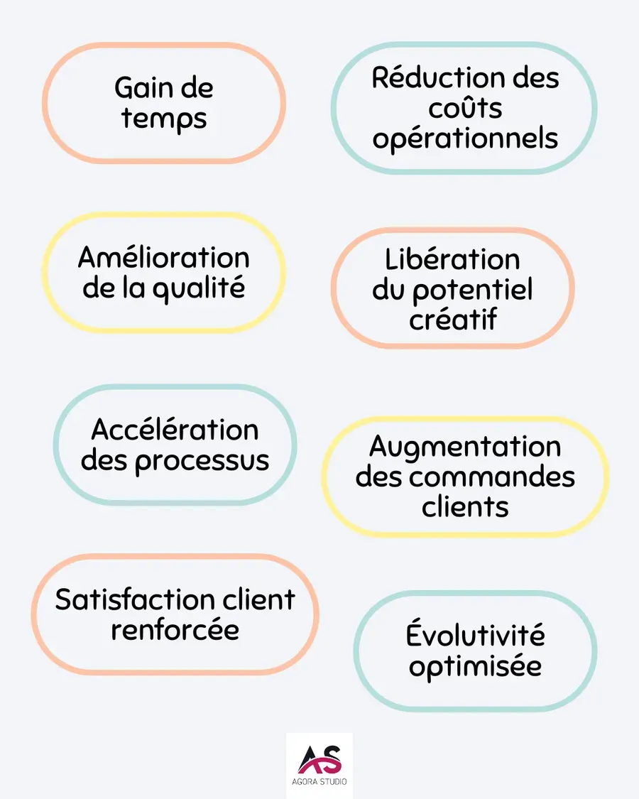 Visuel 1 lié à Automatiser les tâches répétitives dans votre entreprise : par où commencer ?