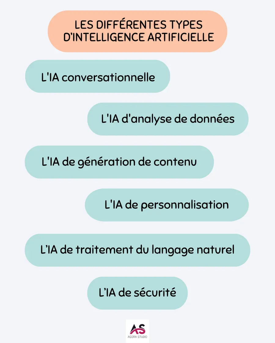 Visuel 1 lié à Comment intégrer l'IA à votre site web ?