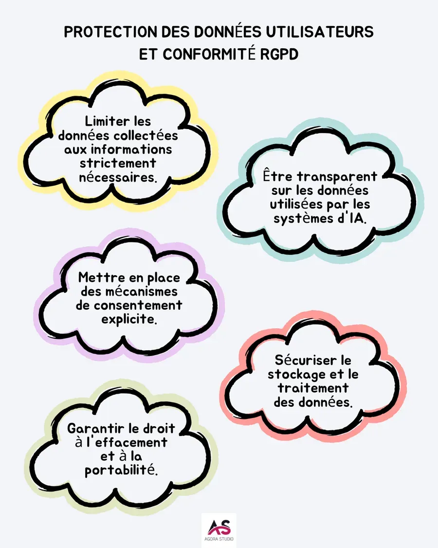 Visuel 3 lié à Comment intégrer l'IA à votre site web ?