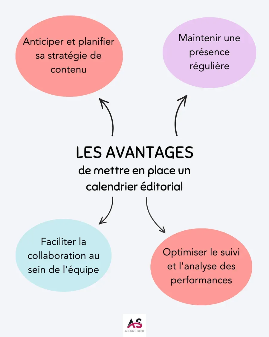 Visuel 1 lié à Comment organiser votre calendrier éditorial ?
