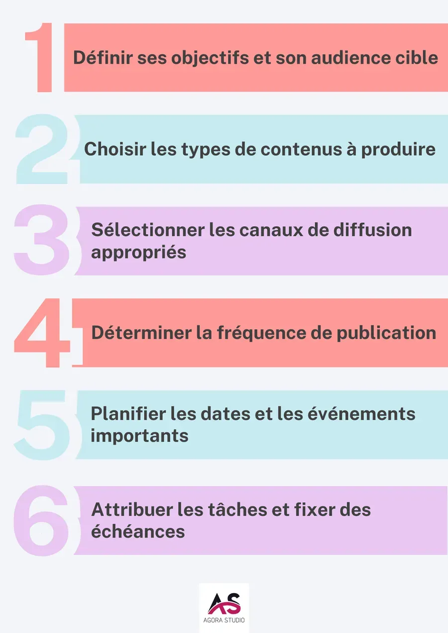 Visuel 2 lié à Comment organiser votre calendrier éditorial ?