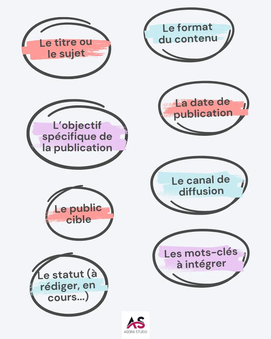 Visuel 3 lié à Comment organiser votre calendrier éditorial ?