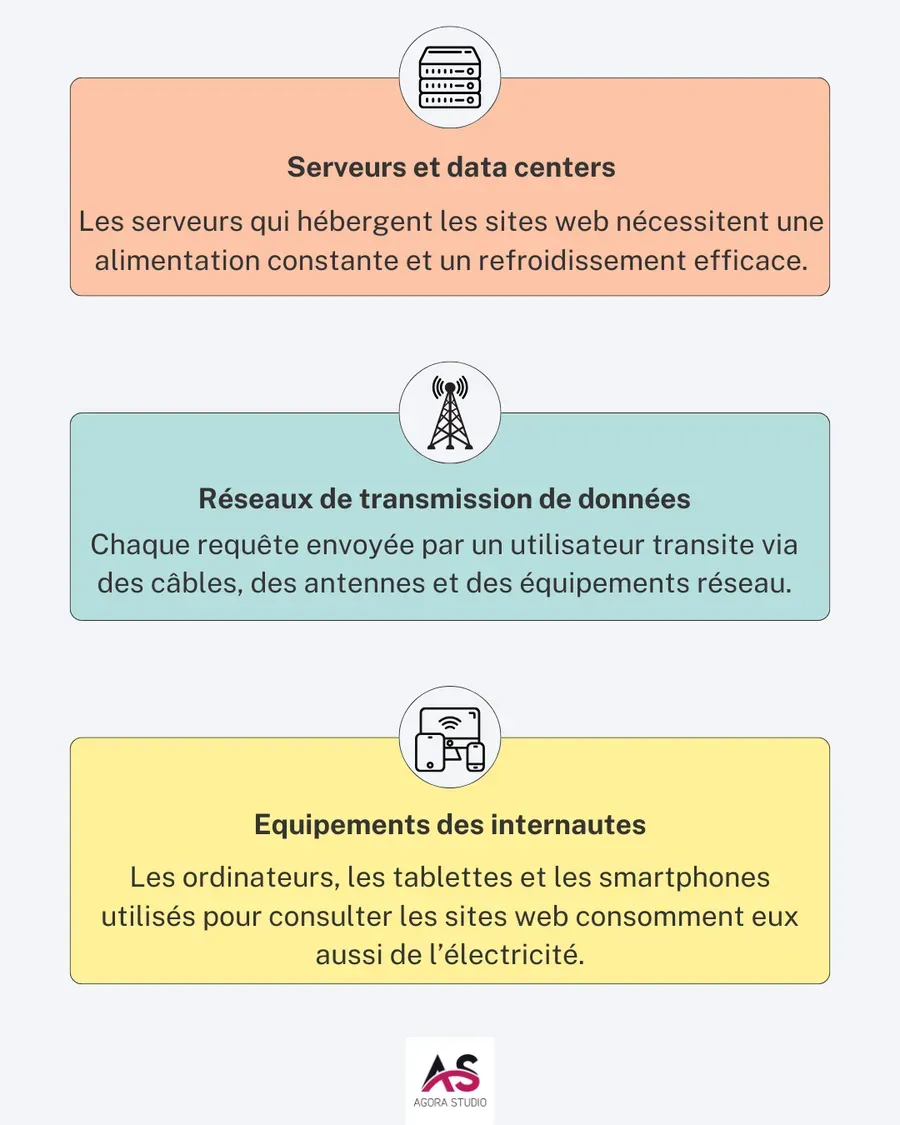 Visuel 1 lié à Comment réduire l'empreinte carbone de votre site web ?