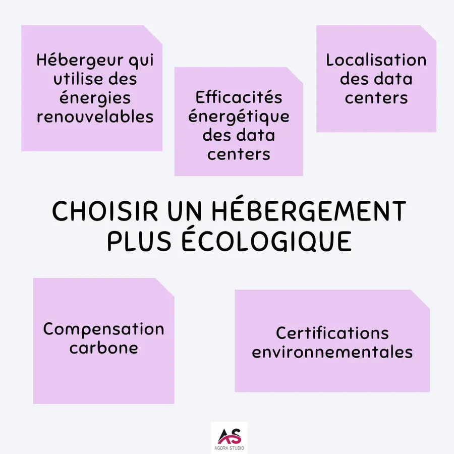 Visuel 6 lié à Comment réduire l'empreinte carbone de votre site web ?