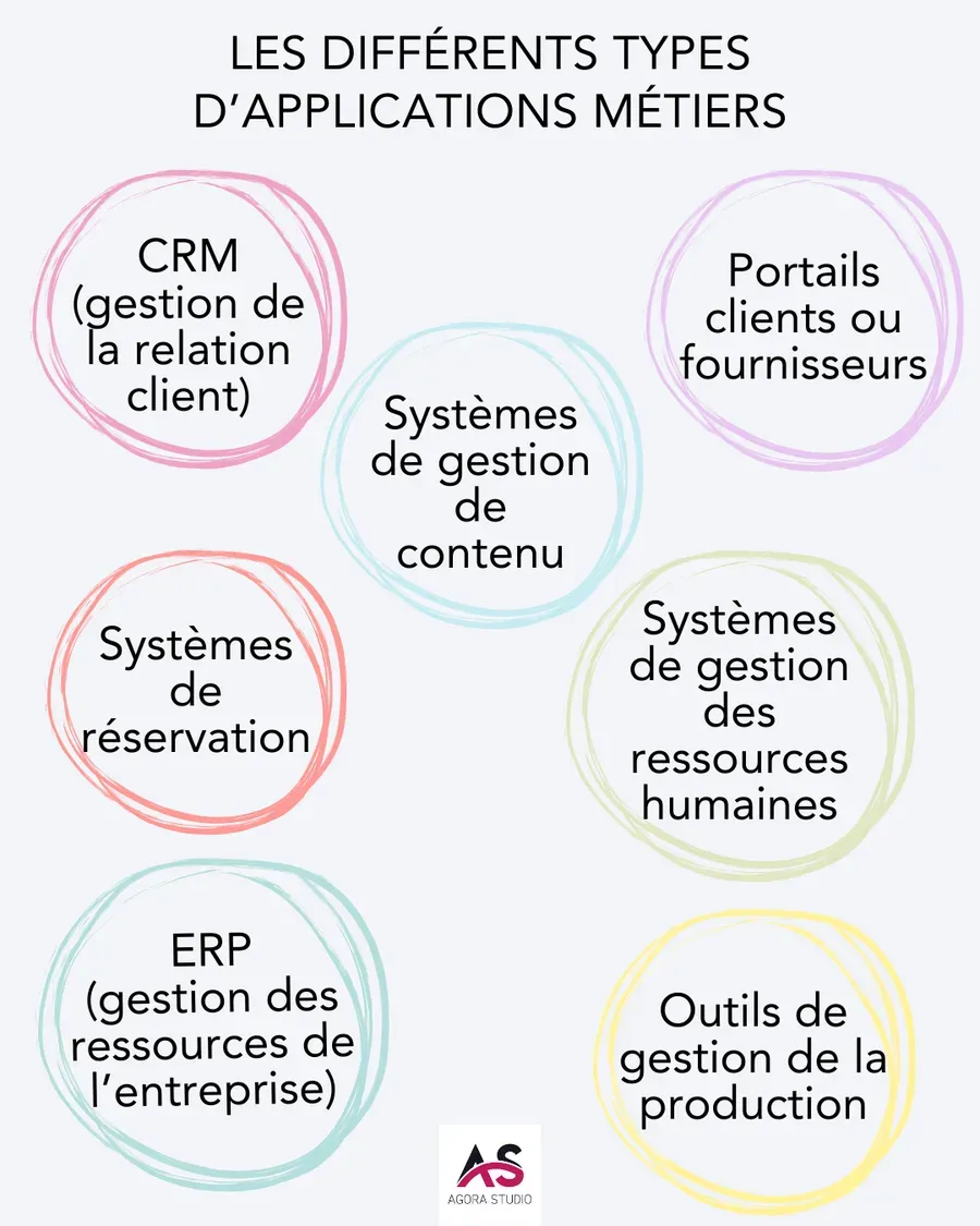 Visuel 1 lié à Comment une application web peut centraliser vos processus métiers ?