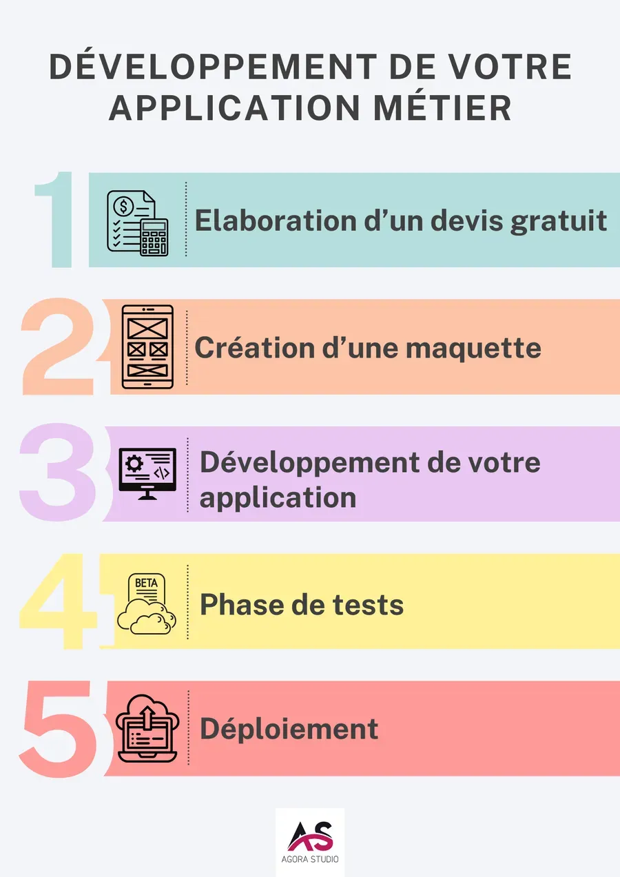 Visuel 3 lié à Comment une application web peut centraliser vos processus métiers ?