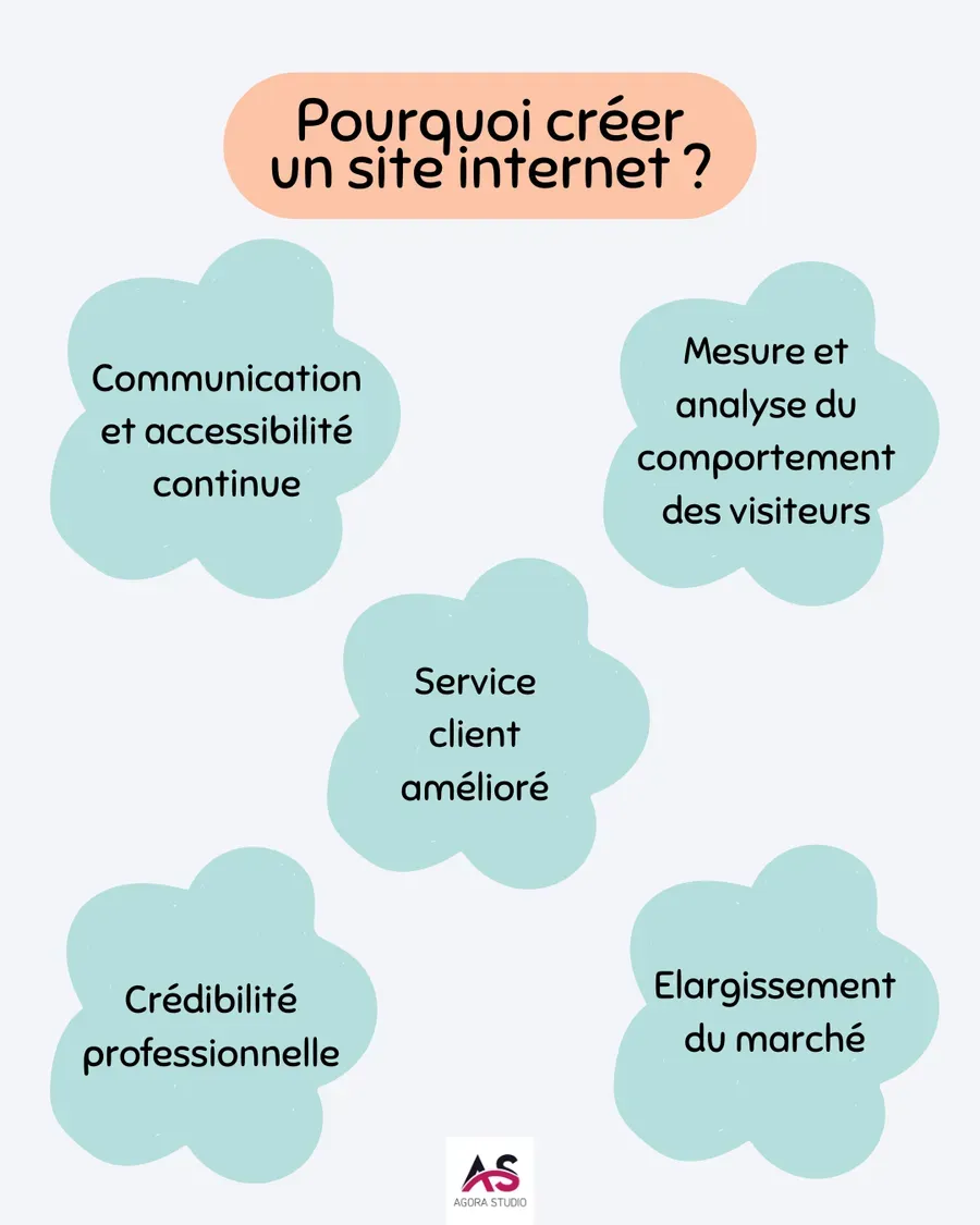 Visuel 1 lié à Créer un site internet pas cher : est-ce possible ?