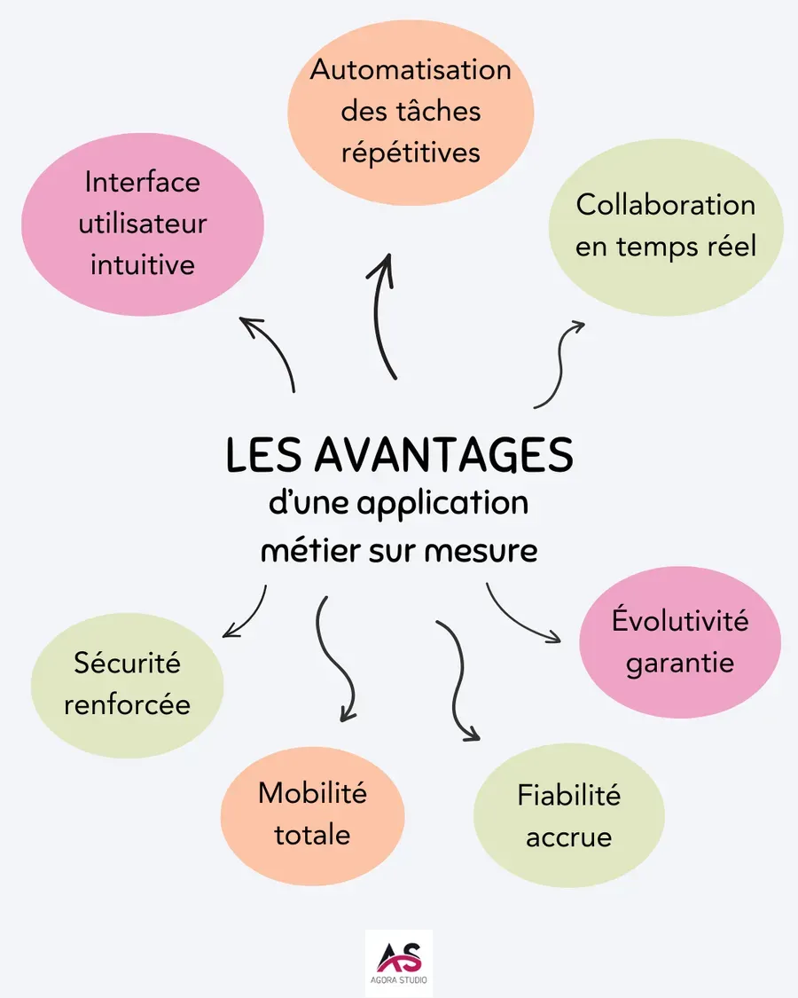 Visuel 2 lié à Créer une application métier à partir d'un fichier Excel, est-ce possible ?