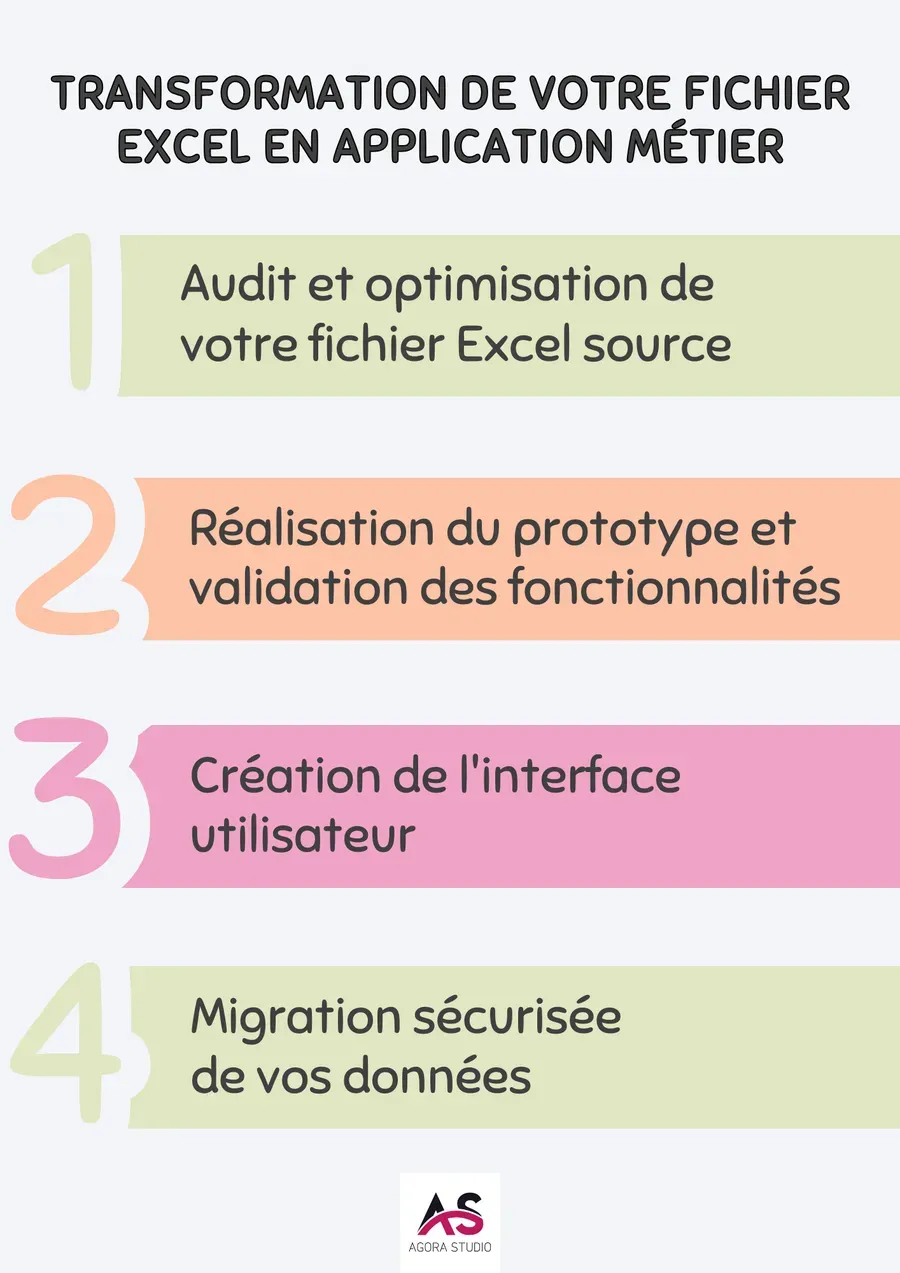 Visuel 3 lié à Créer une application métier à partir d'un fichier Excel, est-ce possible ?
