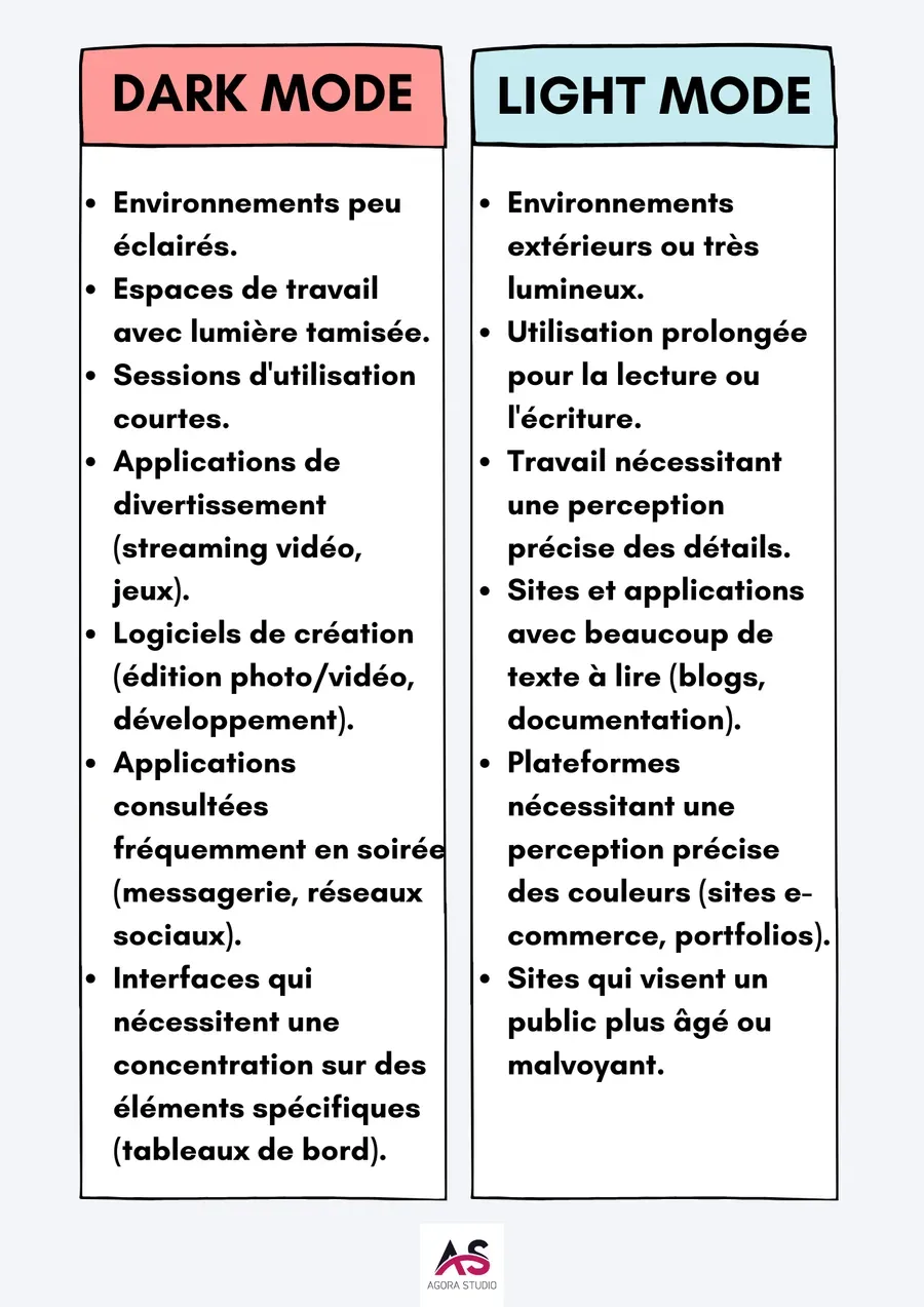 Visuel 1 lié à Dark mode : bonne idée ou simple effet de mode ?