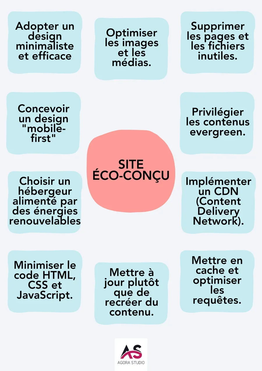 Visuel 2 lié à Dark mode : bonne idée ou simple effet de mode ?