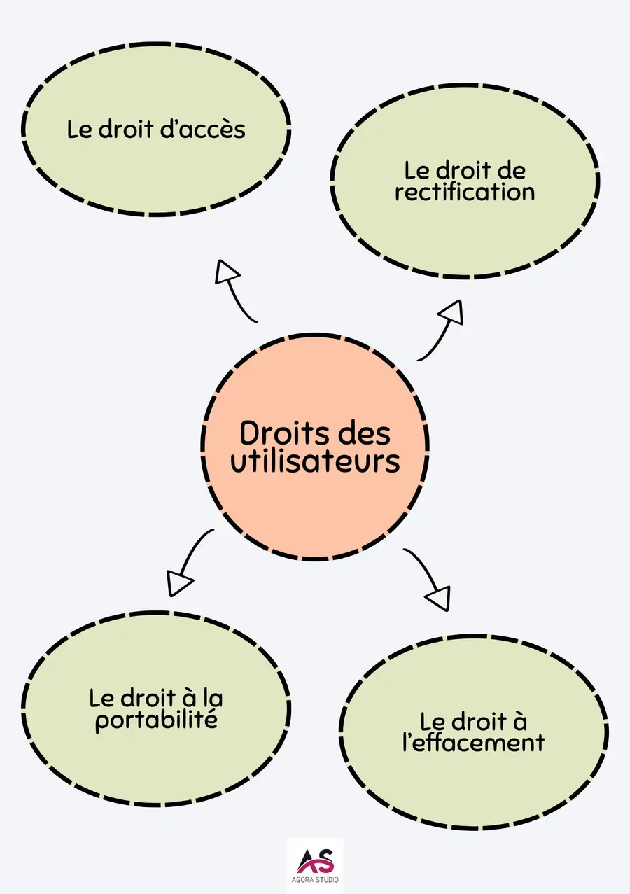 Visuel 3 lié à Formulaire web et RGPD : que faut-il vraiment afficher ?
