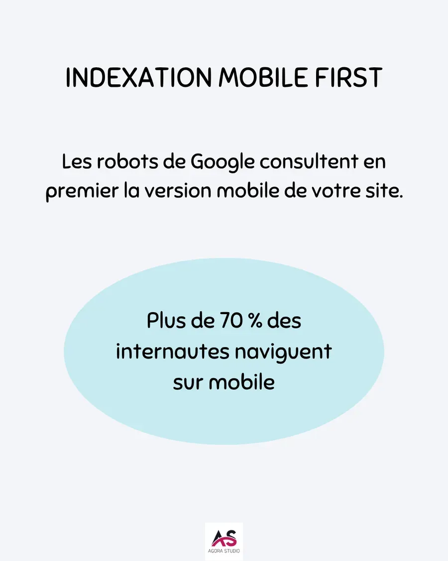 Visuel 1 lié à Google passe à l’index mobile first : ce que vous devez savoir