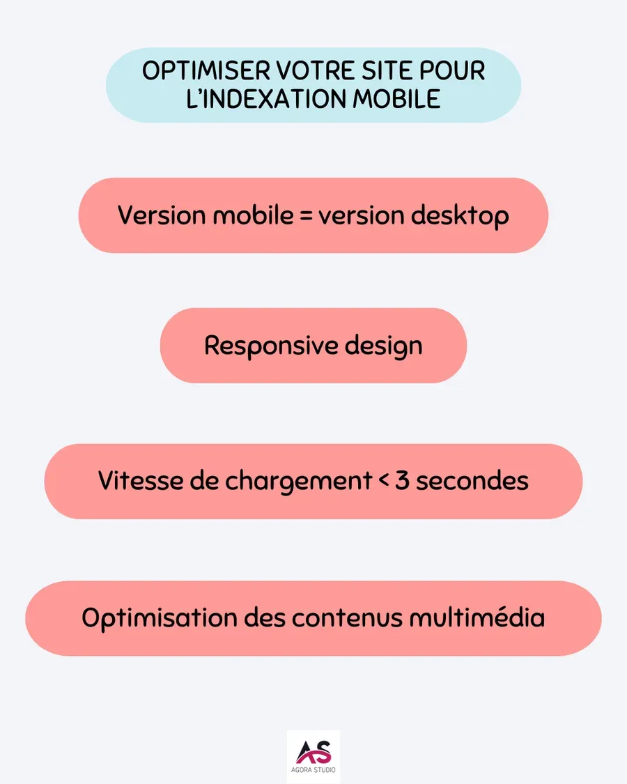 Visuel 2 lié à Google passe à l’index mobile first : ce que vous devez savoir