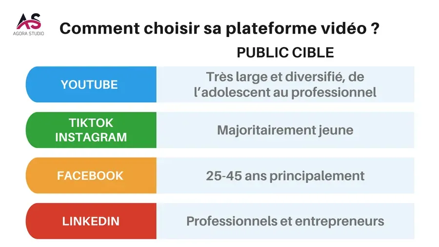 Visuel 2 lié à Intégrer des vidéos pour booster votre SEO