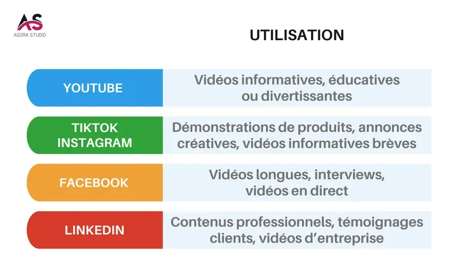 Visuel 3 lié à Intégrer des vidéos pour booster votre SEO
