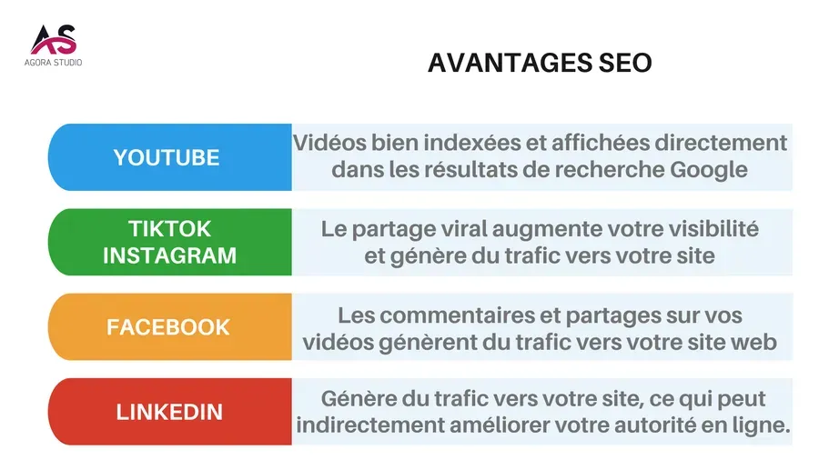 Visuel 4 lié à Intégrer des vidéos pour booster votre SEO