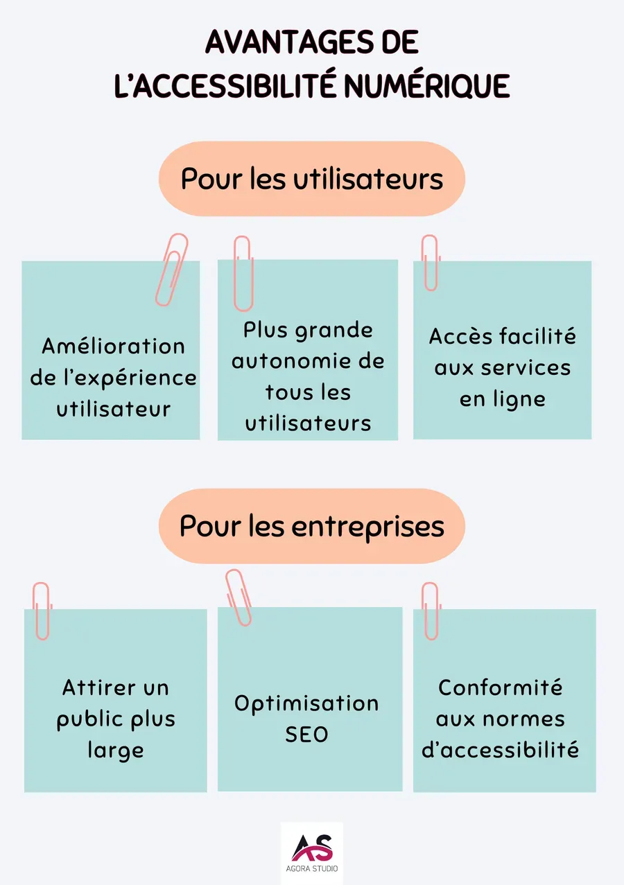 Visuel 3 lié à L’accessibilité numérique de votre site web : suivez le guide !