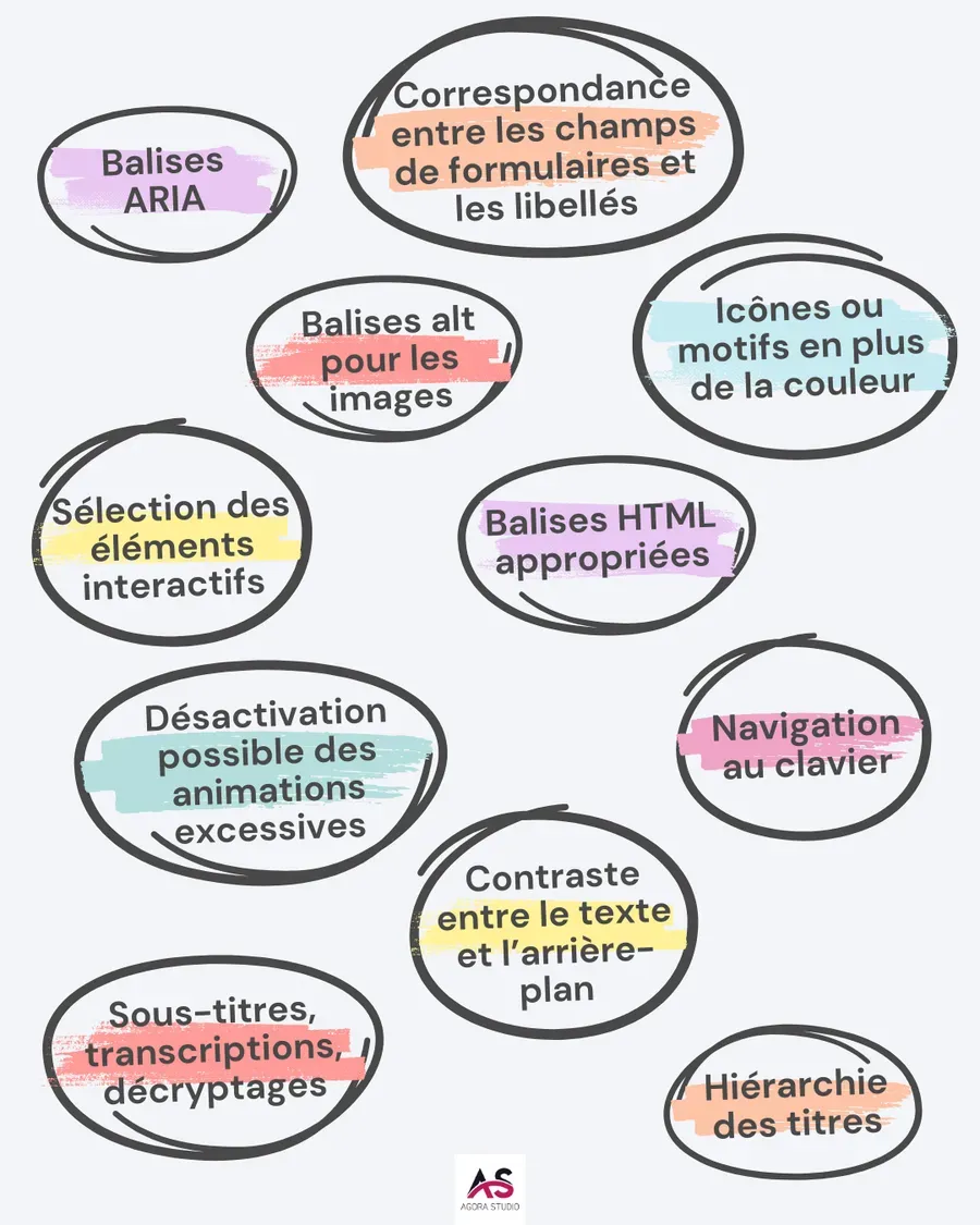 Visuel 4 lié à L’accessibilité numérique de votre site web : suivez le guide !