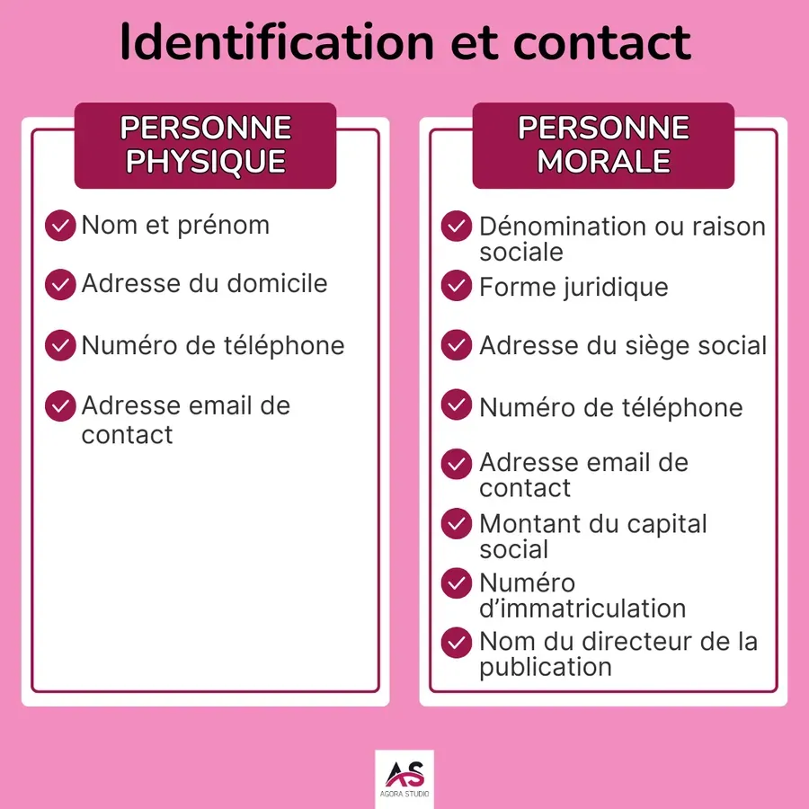 Visuel 1 lié à Mentions légales obligatoires pour un site internet