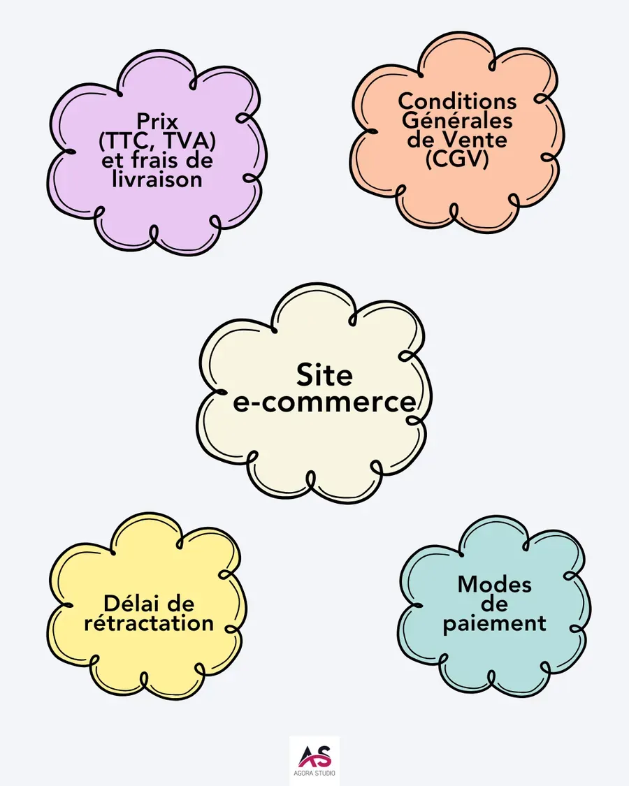 Visuel 3 lié à Mentions légales obligatoires pour un site internet