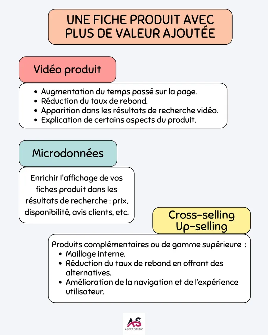 Visuel 3 lié à Optimiser le SEO de vos fiches produit