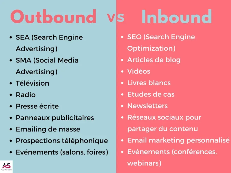 Visuel 1 lié à Outbound marketing et inbound marketing : deux techniques complémentaires