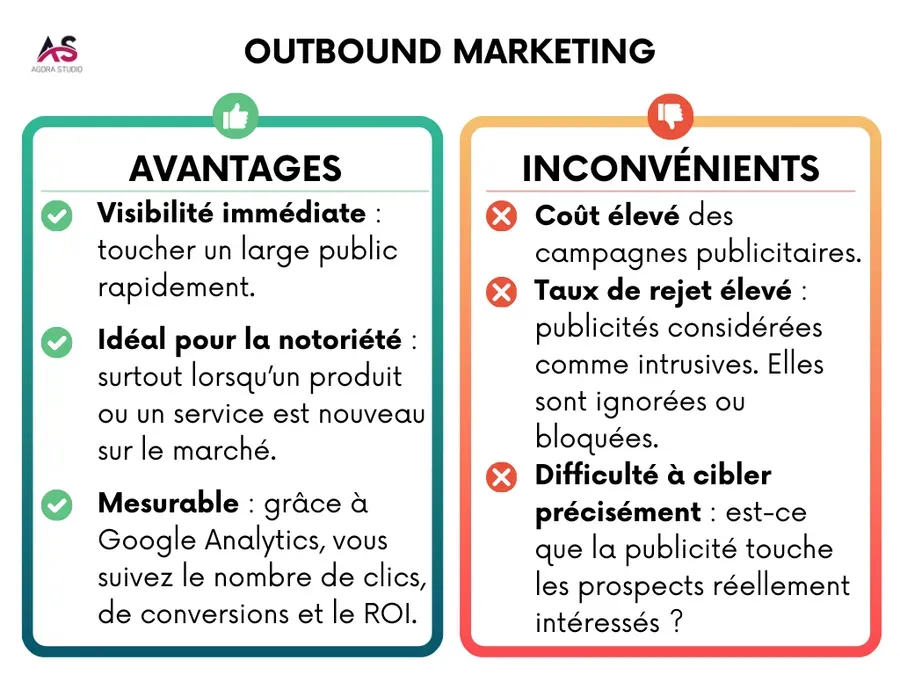 Visuel 2 lié à Outbound marketing et inbound marketing : deux techniques complémentaires