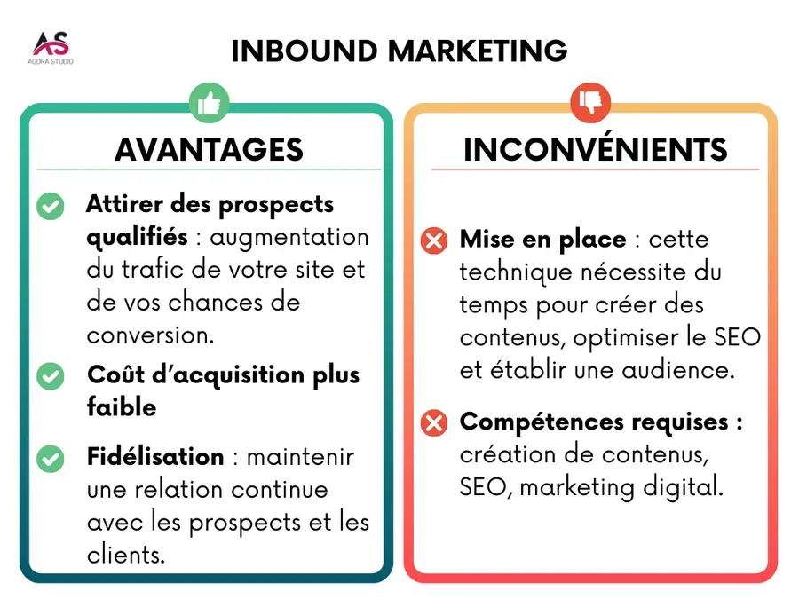 Visuel 3 lié à Outbound marketing et inbound marketing : deux techniques complémentaires