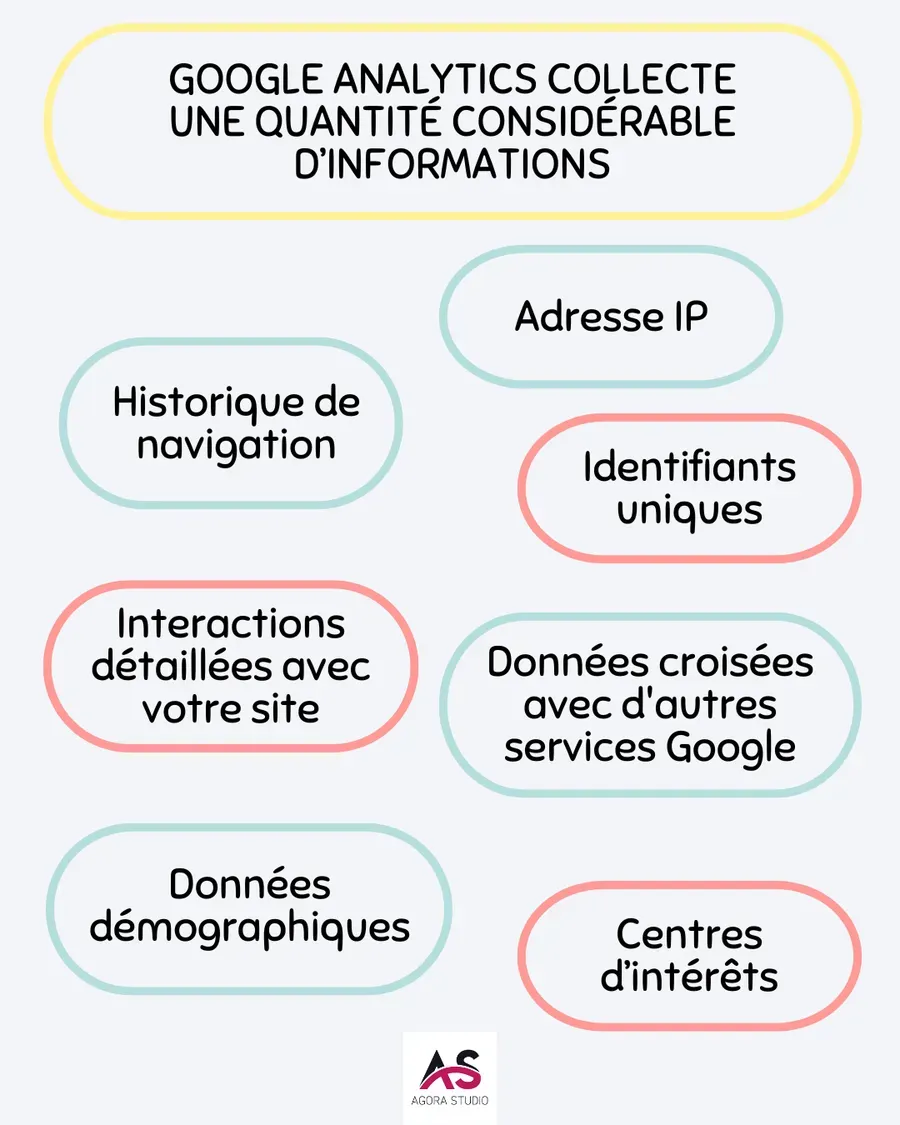 Visuel 2 lié à Pourquoi Agora Studio utilise Plausible Analytics au lieu de Google Analytics