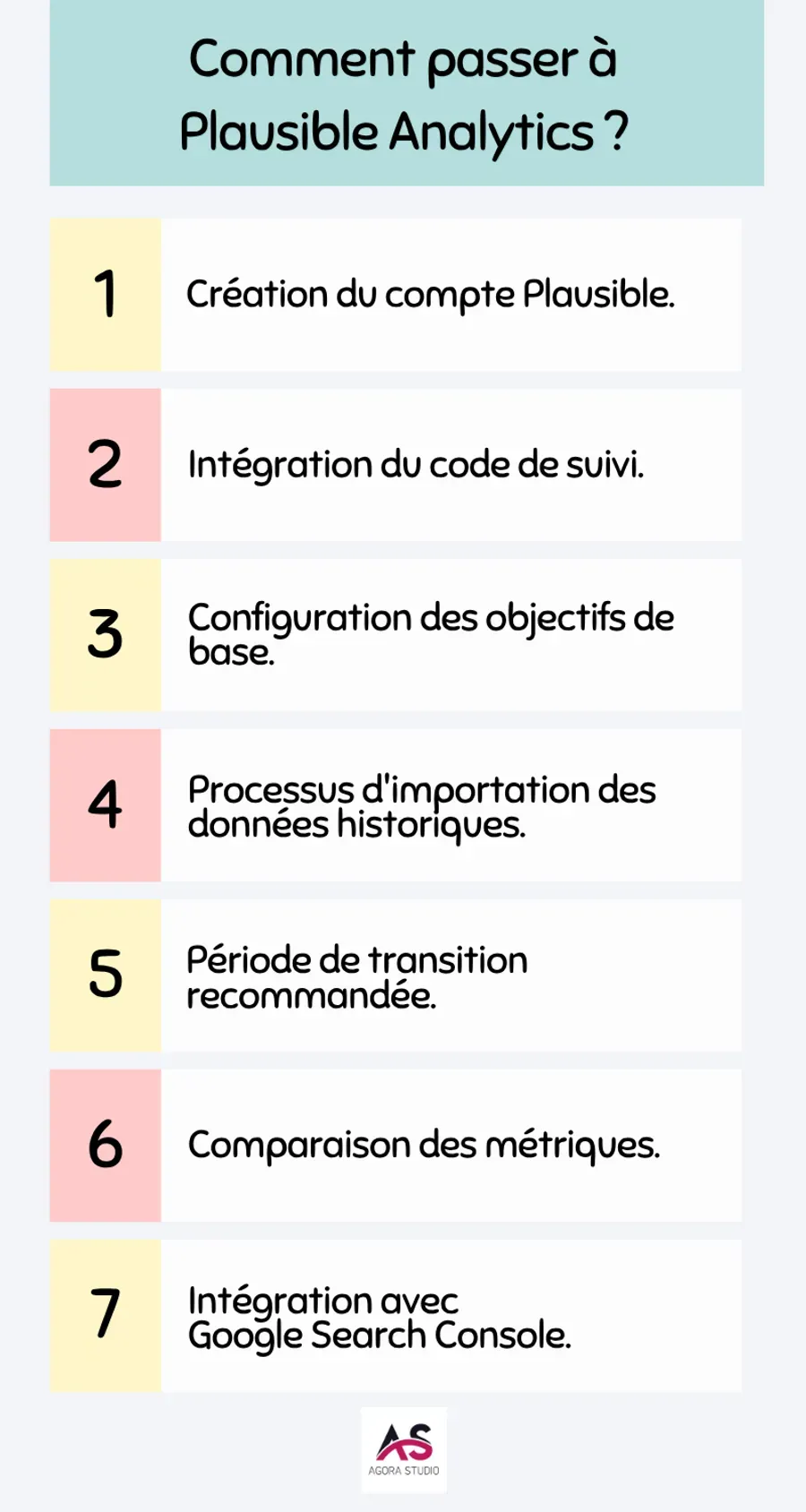 Visuel 3 lié à Pourquoi Agora Studio utilise Plausible Analytics au lieu de Google Analytics