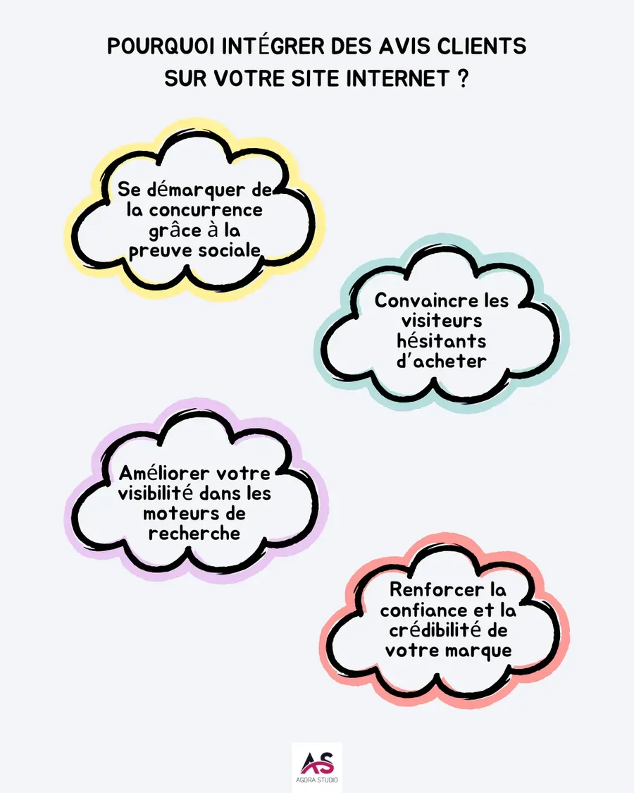 Visuel 1 lié à Pourquoi les avis clients sont importants ?