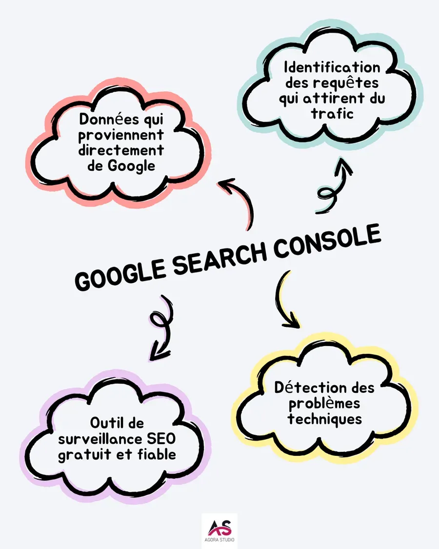 Visuel 1 lié à Pourquoi lier votre site à la Google Search Console ?
