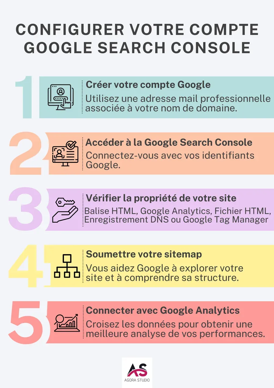 Visuel 2 lié à Pourquoi lier votre site à la Google Search Console ?