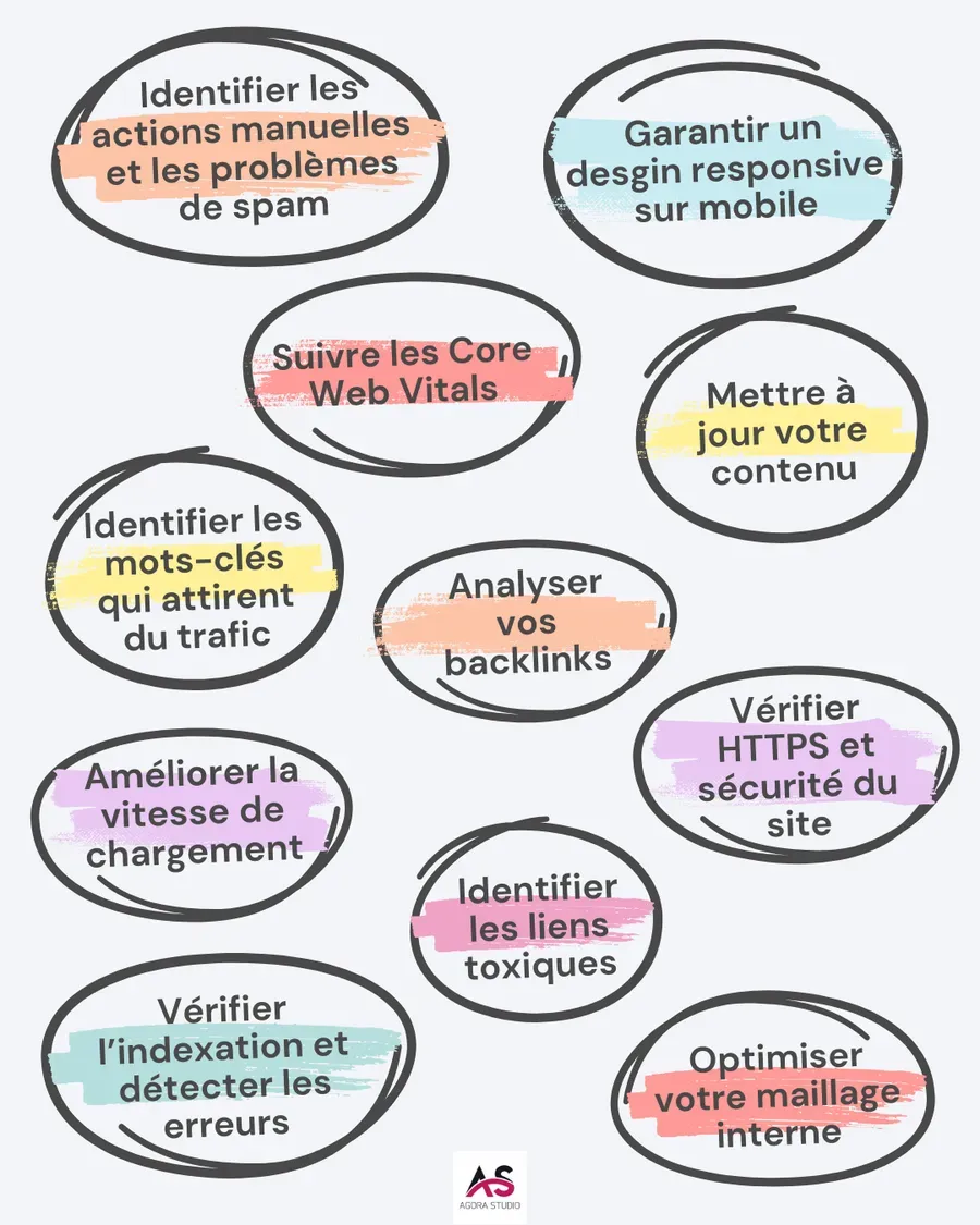 Visuel 3 lié à Pourquoi lier votre site à la Google Search Console ?