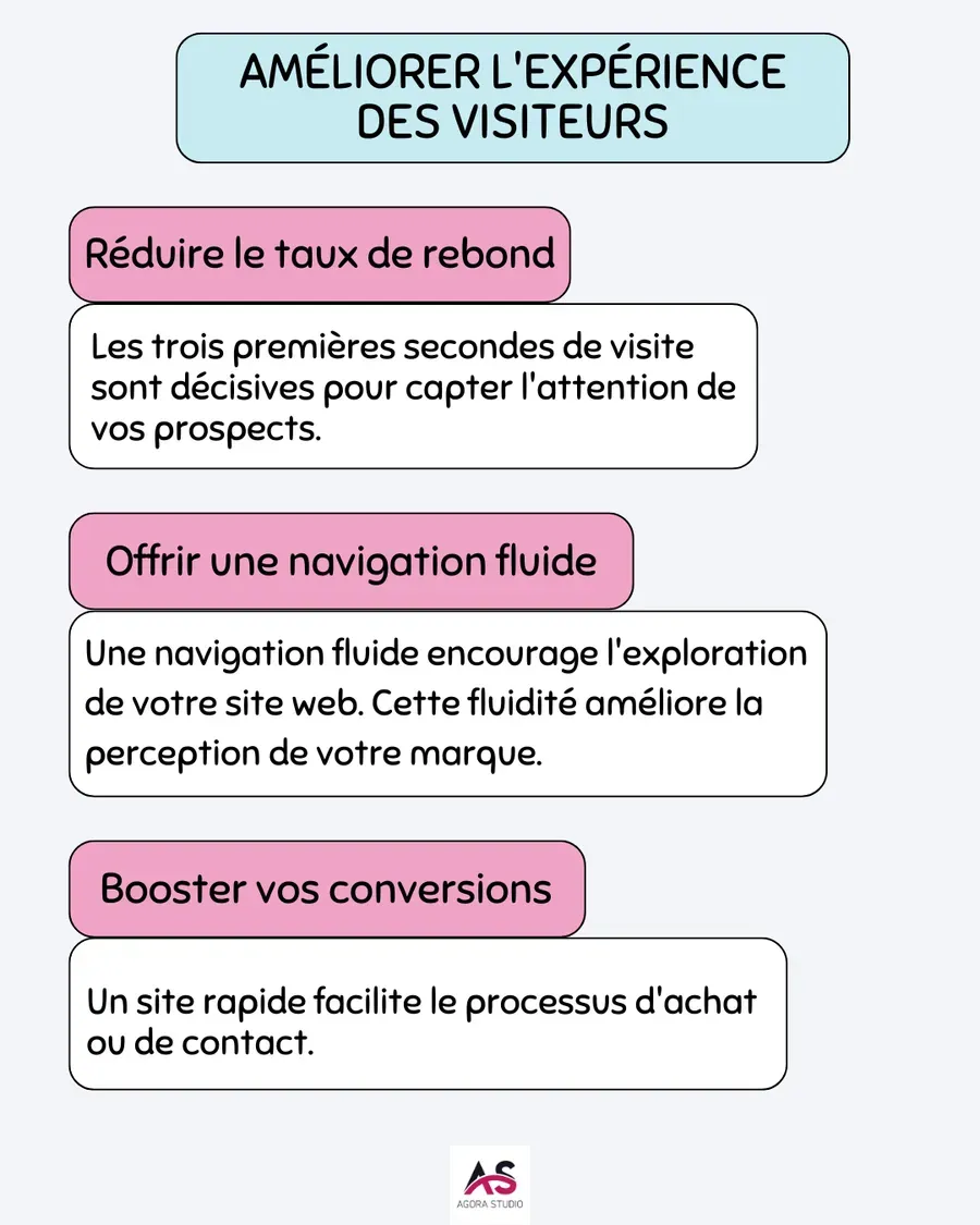 Visuel 1 lié à Pourquoi optimiser la vitesse de chargement de votre site ?