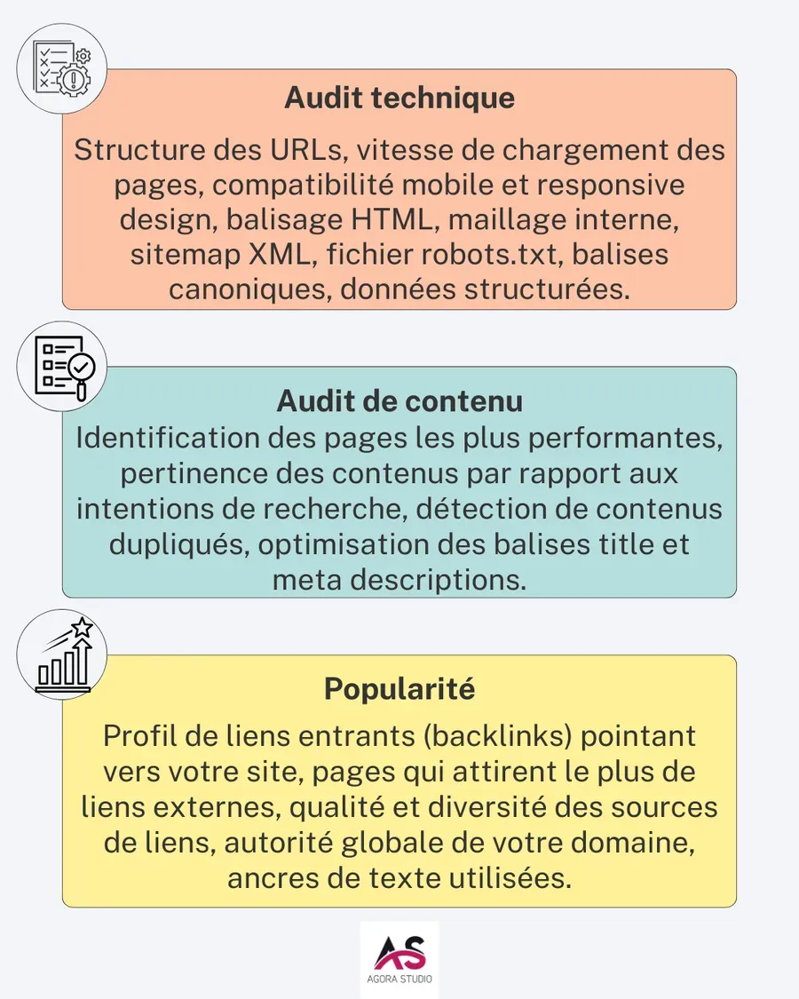 Visuel 2 lié à Refonte de site internet : comment préserver votre référencement ?