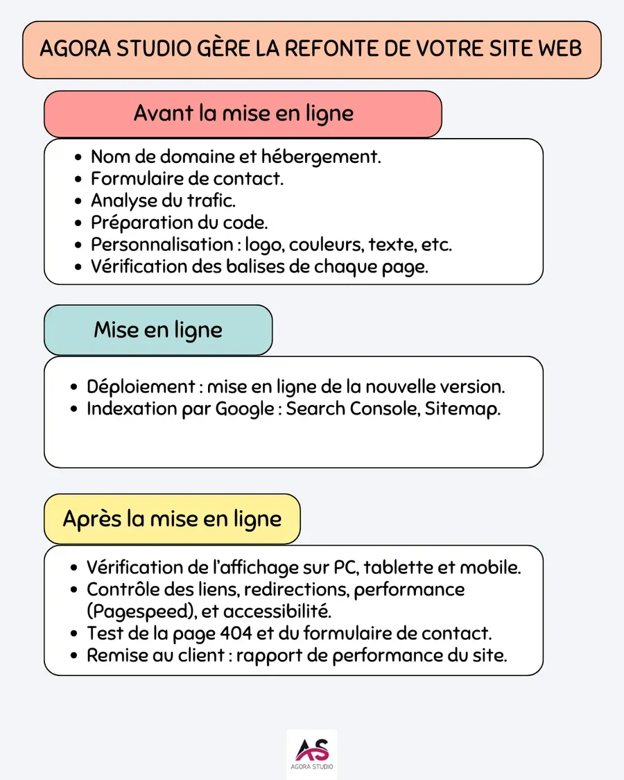 Visuel 3 lié à Refonte de site internet : comment préserver votre référencement ?