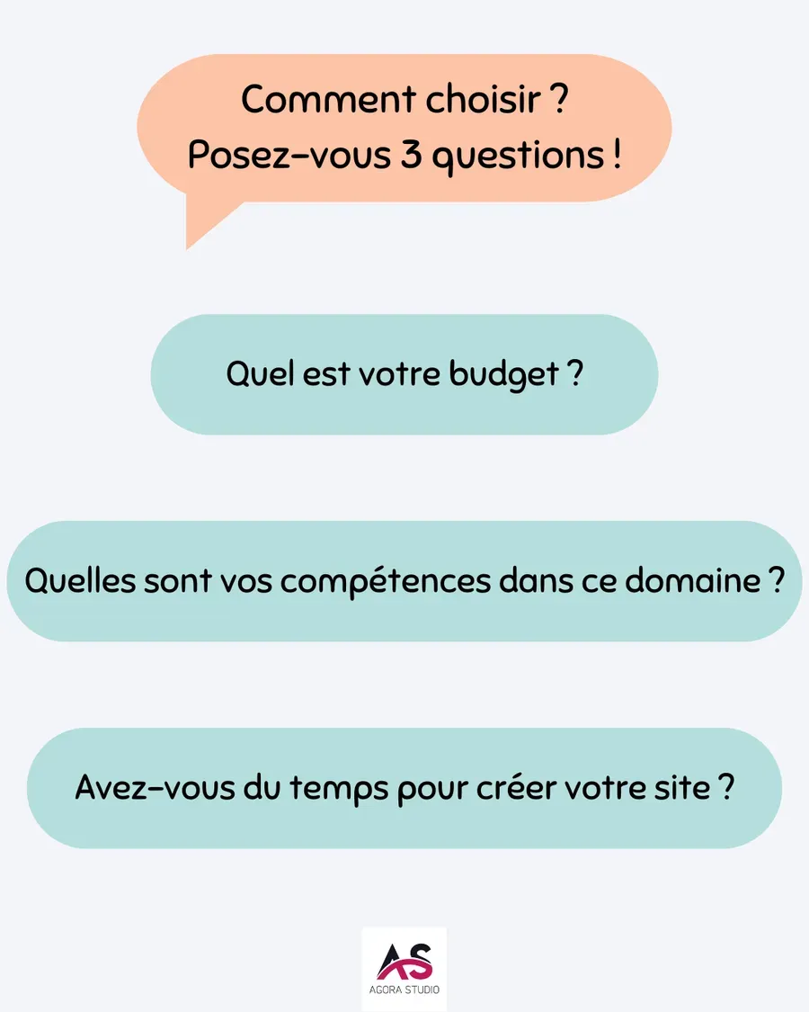 Visuel 4 lié à Site internet sur mesure ou modèle prêt à l’emploi : comment choisir ?