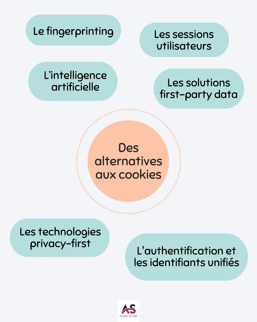 Visuel 3 lié à Un site web sans cookies pour la vie privée des utilisateurs